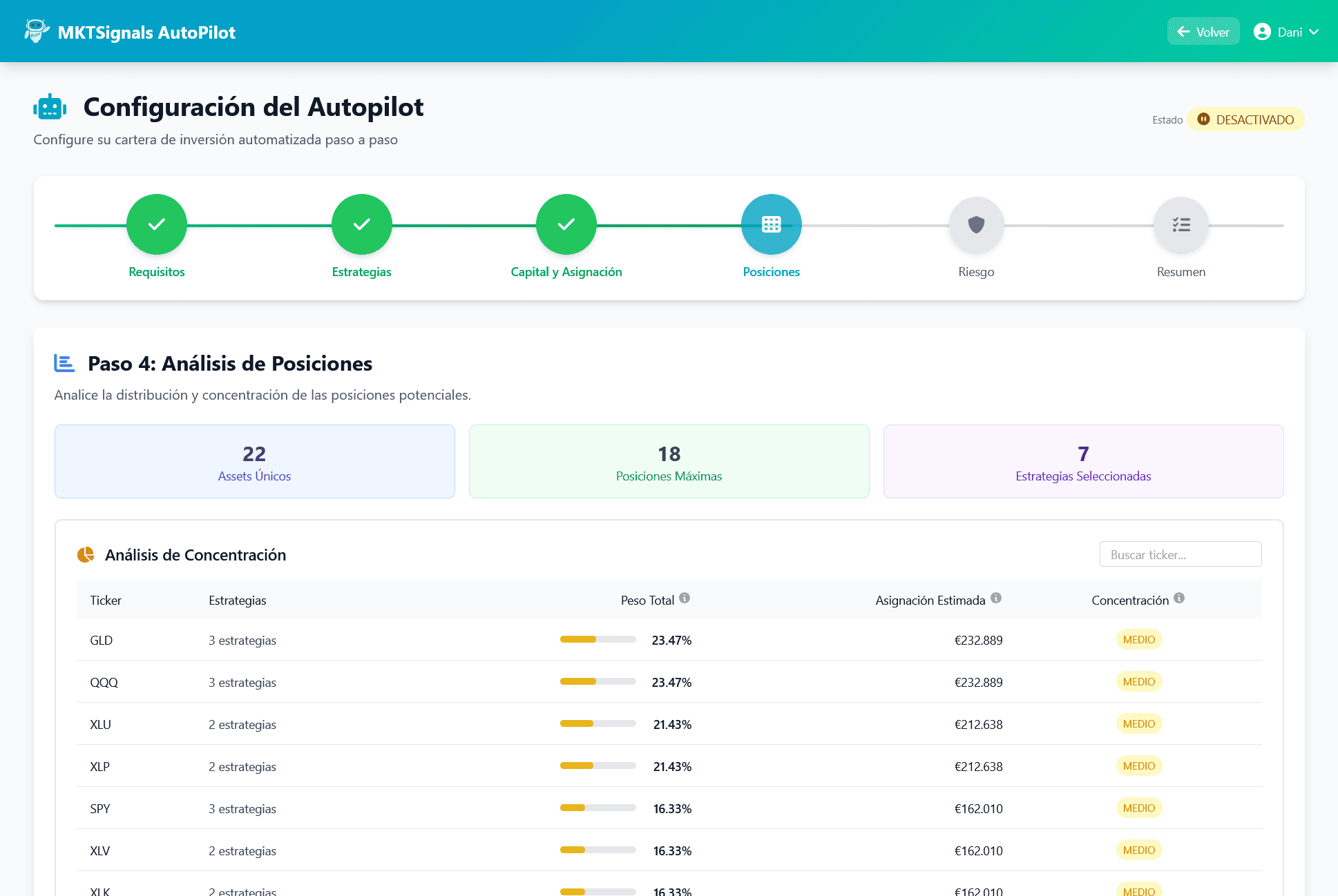 Análisis de Posiciones